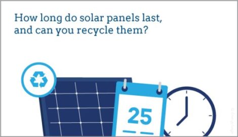 Are Solar Panels a Sustainable Product? Image